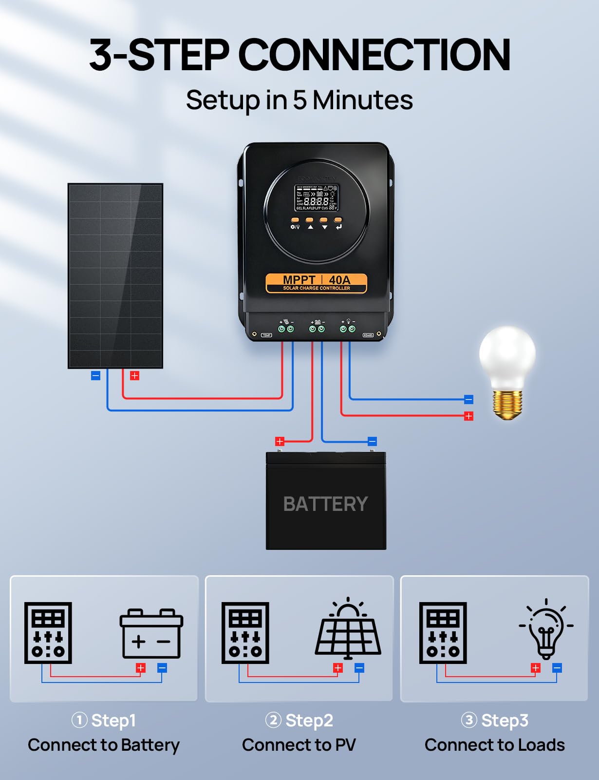 ECO-WORTHY Regolatore di carica MPPT da 40 A, 12 V/24 V, regolatore di carica solare con display LCD, monitor app Bluetooth, efficienza di ricarica del 99% per batteria al litio GEL SLA FLD in camper