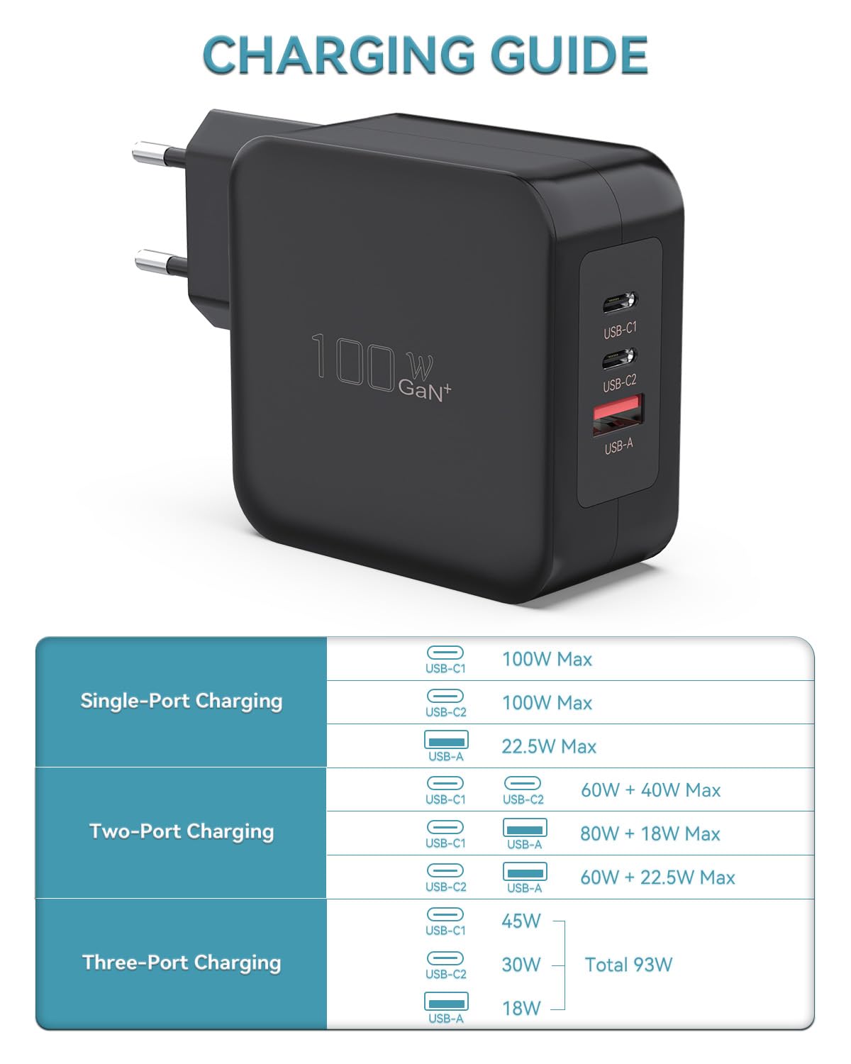 BIUBOTY Caricatore USB C 100W, Alimentatore per Laptop a 3 Porte GaN Tech Caricatore PD PPS Fast Charger, Adattatore di Dicarica Compatible con MacBook Pro/Air, iPhone 15/14/13/12, iPad Pro