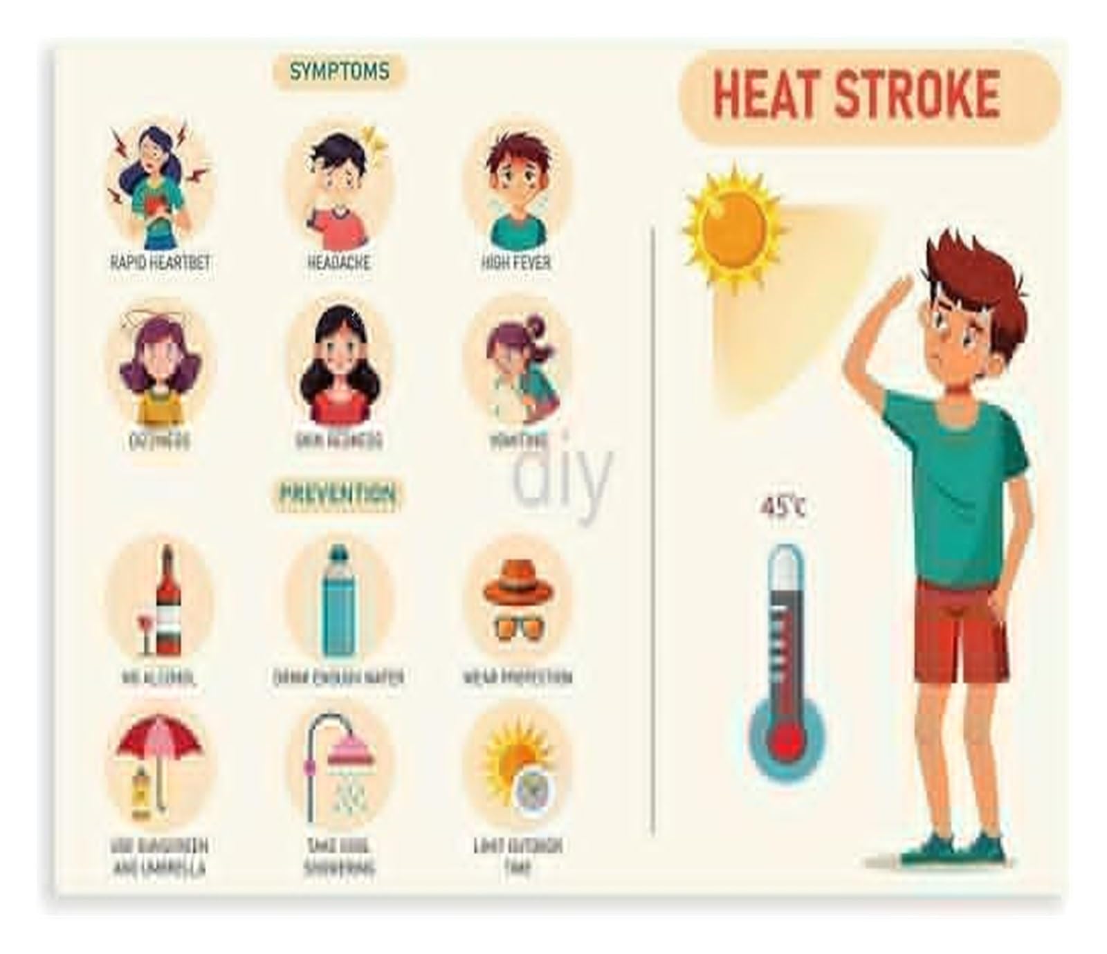 XGINERFEX Prevent Heat Stroke Poster Guide with Warning Signs Symptoms and Tips for Home Outdoor Office(Framed,08x12inch(20x30cm))