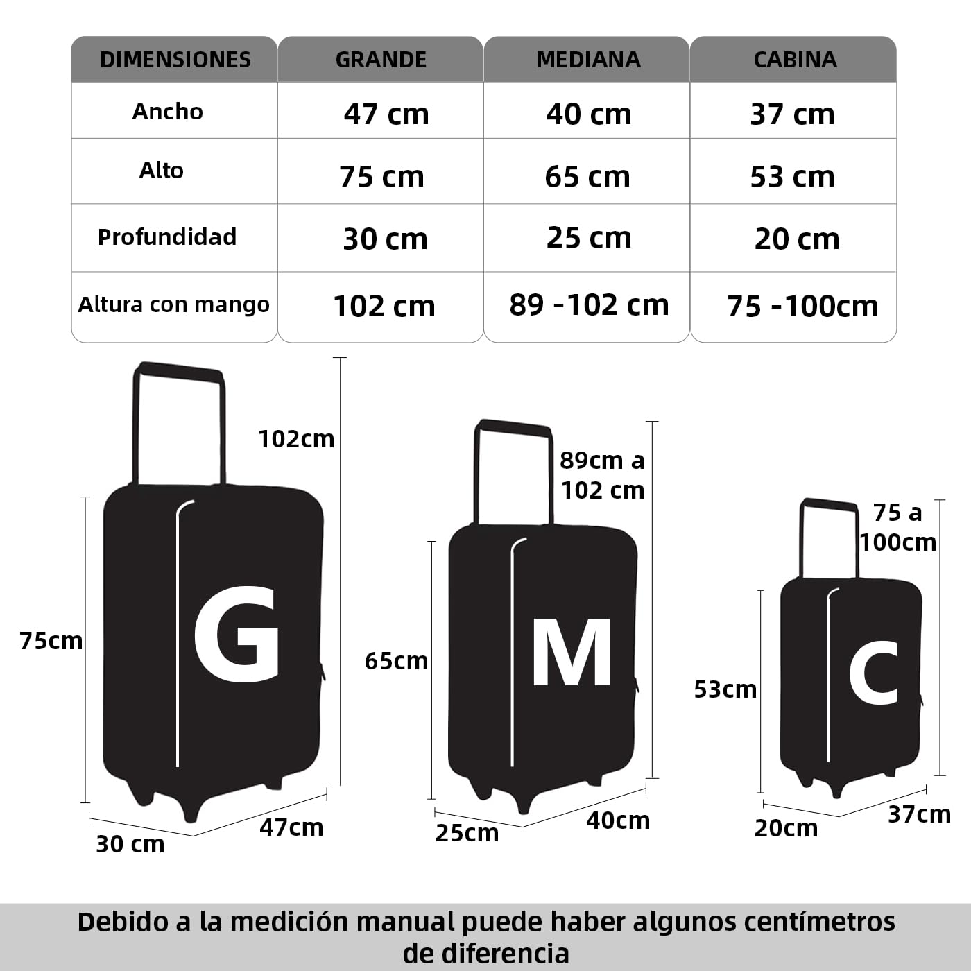 MERCURY TEXTIL - Juego de Maletas 3pcs de Tela (Negro) | con 4 Ruedas Giratorias 360°, Expandible (Cabina, Mediana y Grande), Cierre de Seguridad - Ideal para Viajes y Vacaciones