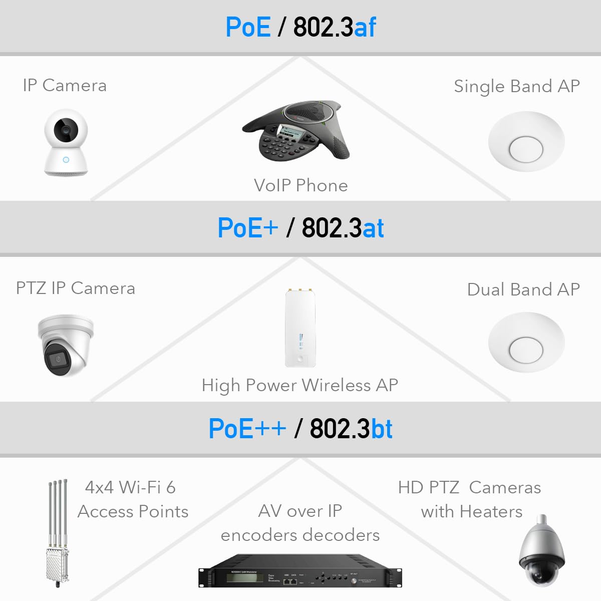 Cudy POE400 90W Gigabit Ultra Potenza Alimentatore PoE++, PoE++ Injector, 48V-56V/ Max 90W, 10/100/1000Mbps RJ-45, IEEE 802.3af / 802.3at / 802.3bt Compatibile, Fino a 100 Metri, adattatore PoE
