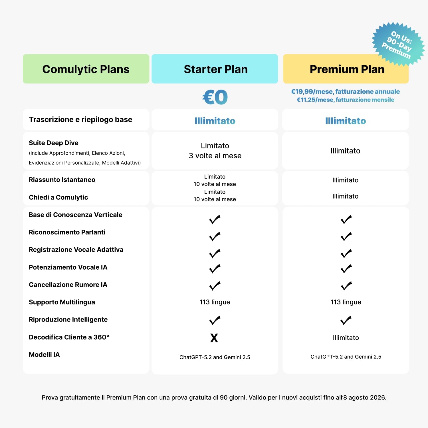Comulytic Note Pro Registratore Vocale AI 64 GB con Trascrizione e Riassunti Illimitati, Registratore Vocale Professionale per Riunioni/Lezioni/Interviste fino a 45 ore, 113 Lingue,Controllo App,Nero