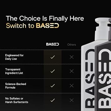 BASED Daily Skincare Duo | Purifying Face Wash + Restoring Moisturizer | Built For All Skin Types | High-Performance Ingredients | Science-Backed Formula