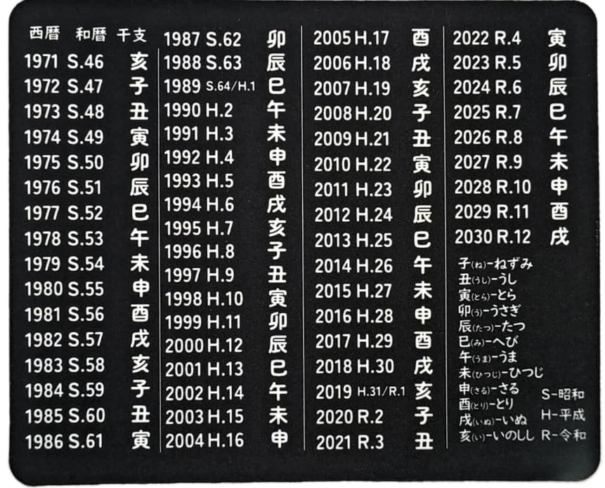 Amazon.co.jp: 年号マウスパッド ソフトタイプ 滑り止めラバータイプ