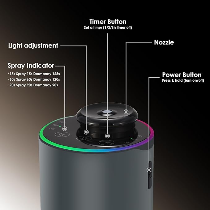 Difusor de Aceites Esenciales Sin Agua SHXMZS con Luz Nocturna LED miniatura 3