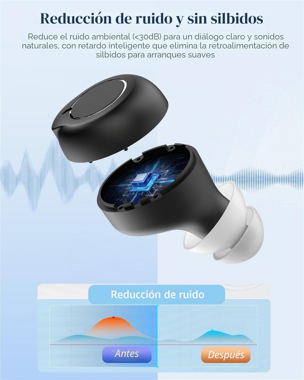 Amplificador de sonido personal inteligente, diseño semi-in-ear ligero, reducción inteligente de ruido, arranque sin comentarios, ajuste de volumen táctil, ideal para mejorar la escucha