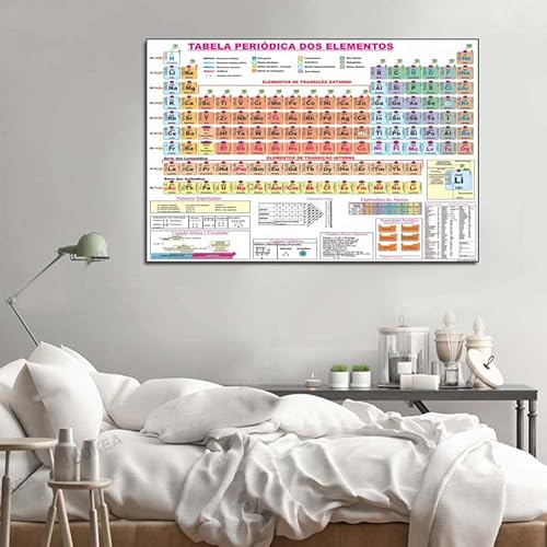 Mapa Tabela Periódica Elementos Químicos, 120x90 Cm - Enrolado