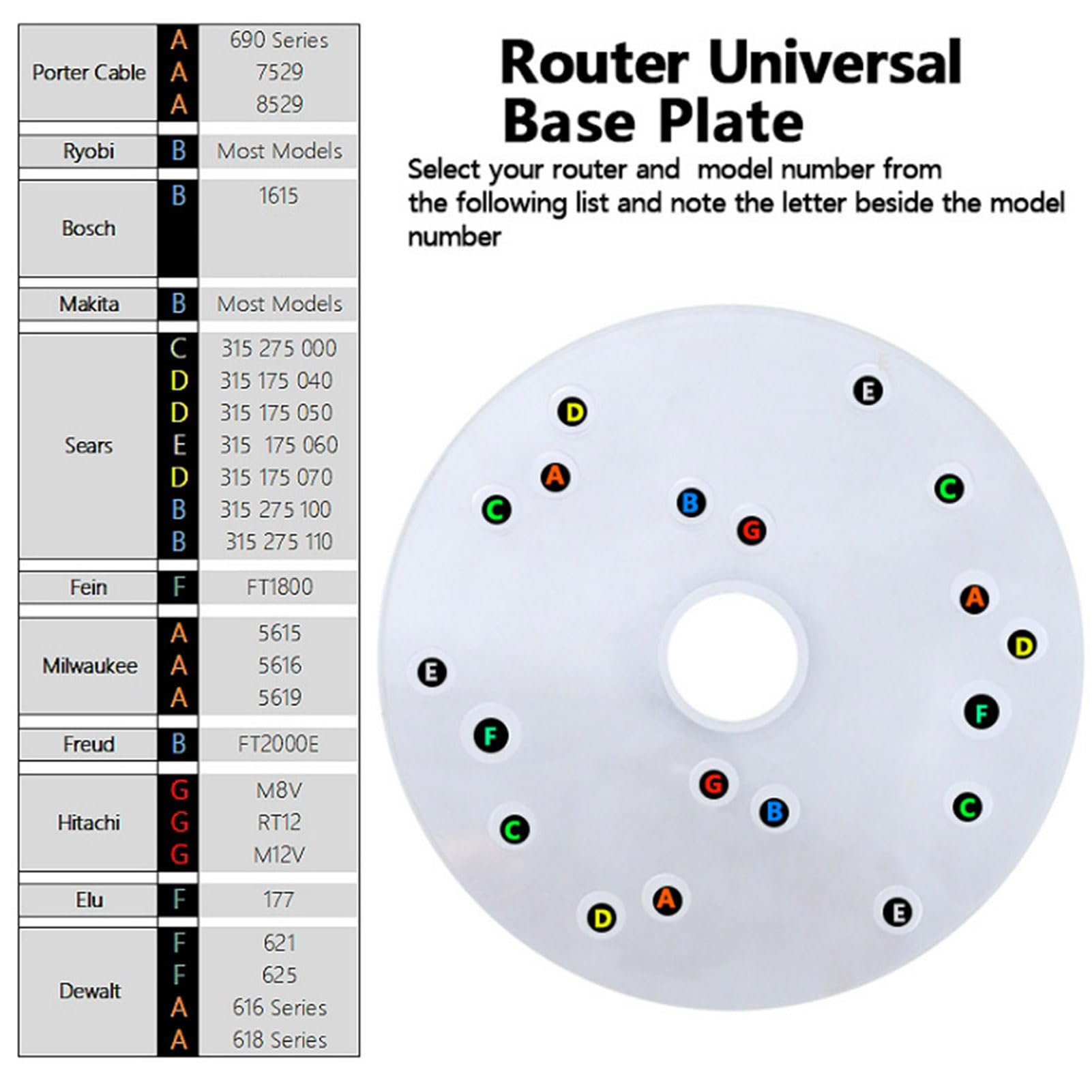 Biscuit Joiner Universal Clear Acrylic Router Base Plate With Centering ...