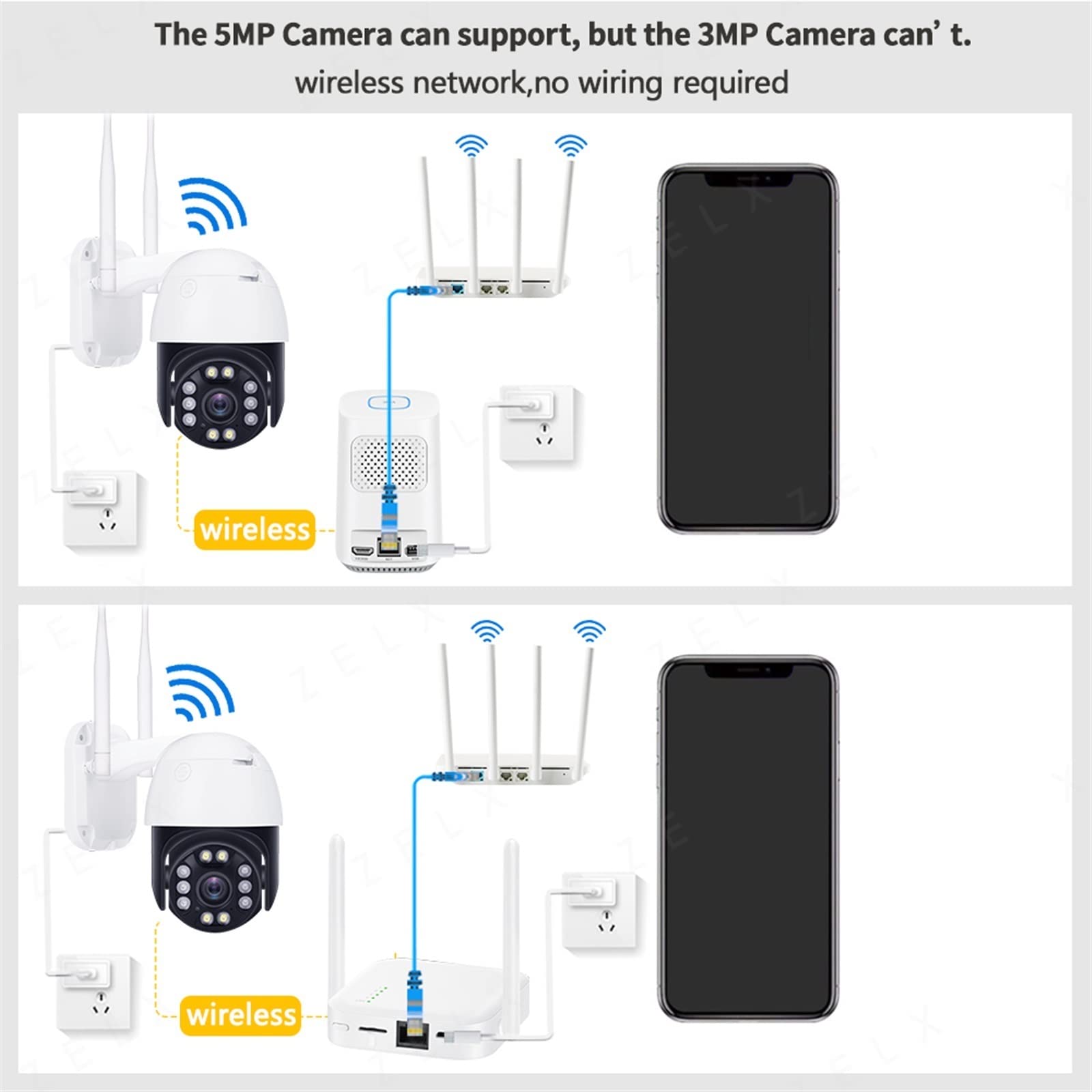 Telecamera WiFi Esterno, Telecamera IP da 5 MP Obiettivo da 2,7-13,5 mm Videosorveglianza 3 MP CCTV Cam NVR Protezione di Sicurezza Esterna Zoom Ottico 5X,Sicurezza, Antifurto(5MP 5X Cam 128G)
