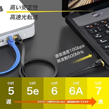 LAN Cable CAT7 20M High Speed Stable Flat Thickness 0.08 inch 2 mm Corporate Run Cable Category 7 Home Server Internet Cable Switch/PS4/PS5 PC Commercial Use Games Online Carpet Crack Prevention