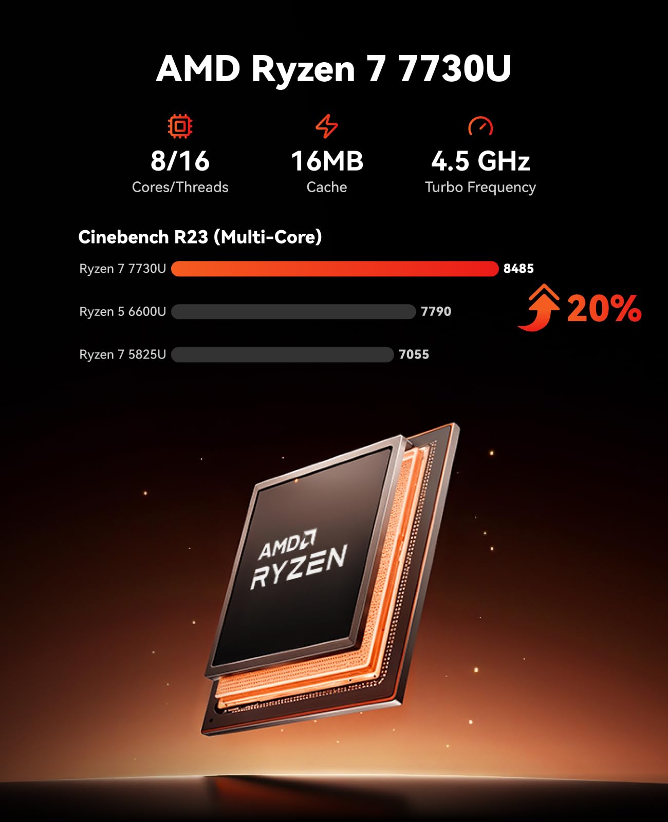 NiPoGi E3B Mini PC AMD Ryzen 7 7730U bis zu 4,5 GHz, 16GB LPDDR4 512GB SSD | AMD Radeon Graphics Mini Desktop PC für Büro, Home Office, Business, Multimedia, Reisen WiFi 6 Bluetooth 5.2 USB 3.2