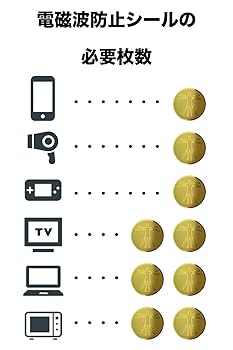 Amazon.co.jp: HD-TECH 電磁波カット 5G対応 99.99%遮断 電磁波