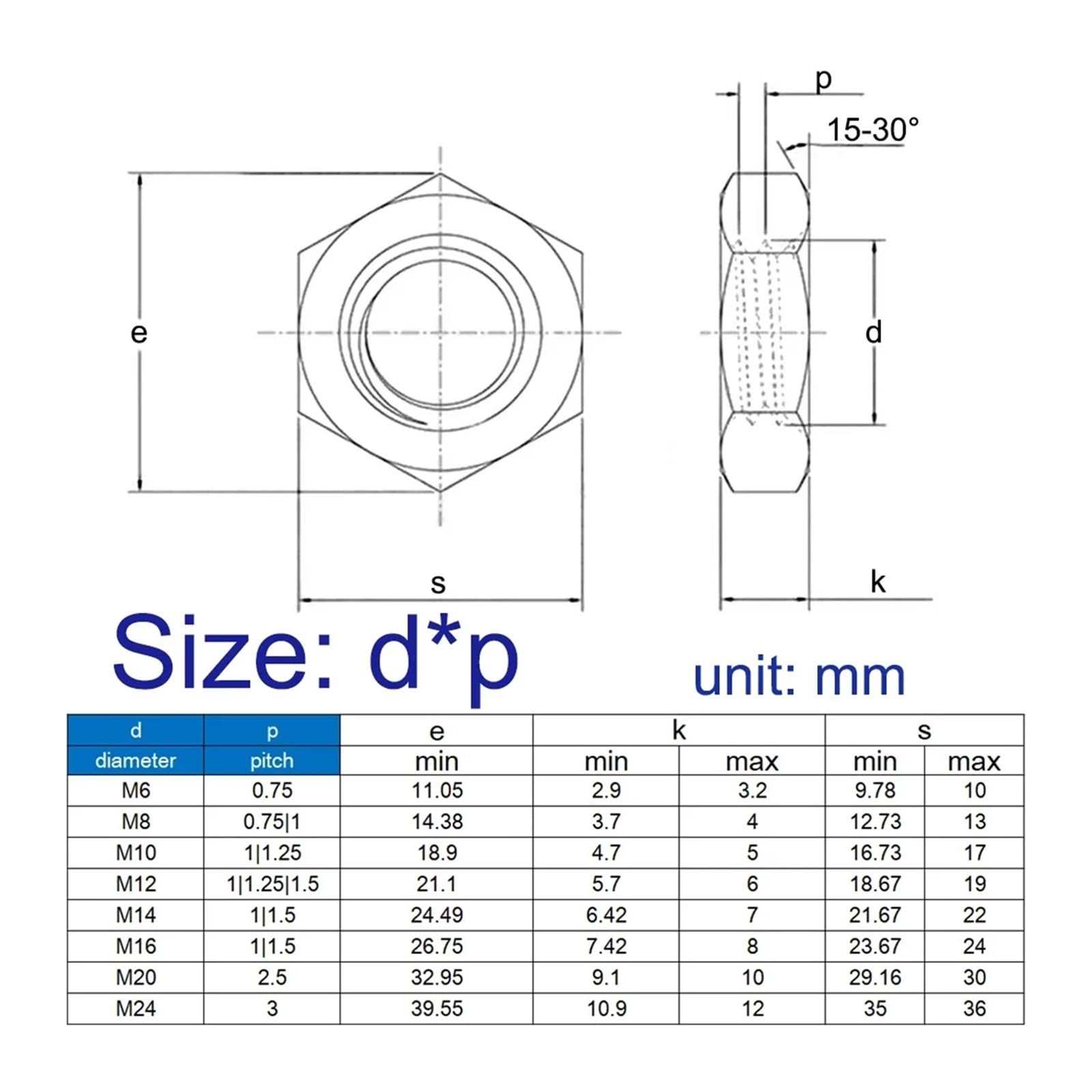 5–10 Stück DIN439 A2 304 Edelstahl, Steigung 0,75/1/1,25/1,5, Feingewinde, Sechskant, ultradünne Flachmutter(M14x1.5 (5pcs))
