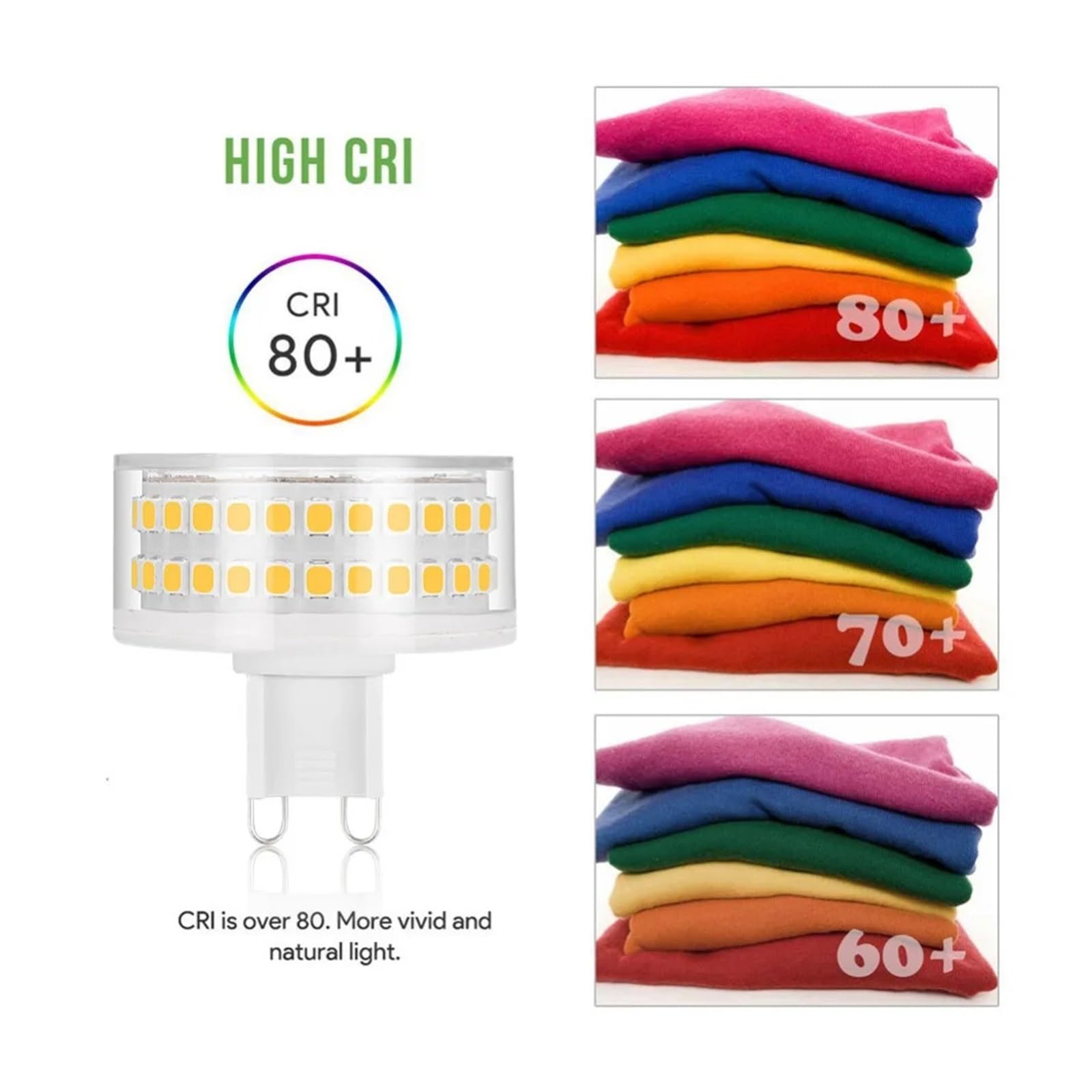ŻARÓWKA LED Możliwość Ściemniania G9 8W 90LEDS SMD2835 Lampa Bez Migotania 780LM Żyrandol Wymień Oświetlenie Halogenowe 80W Niskie ZużYcie Energii(Warm white,No)