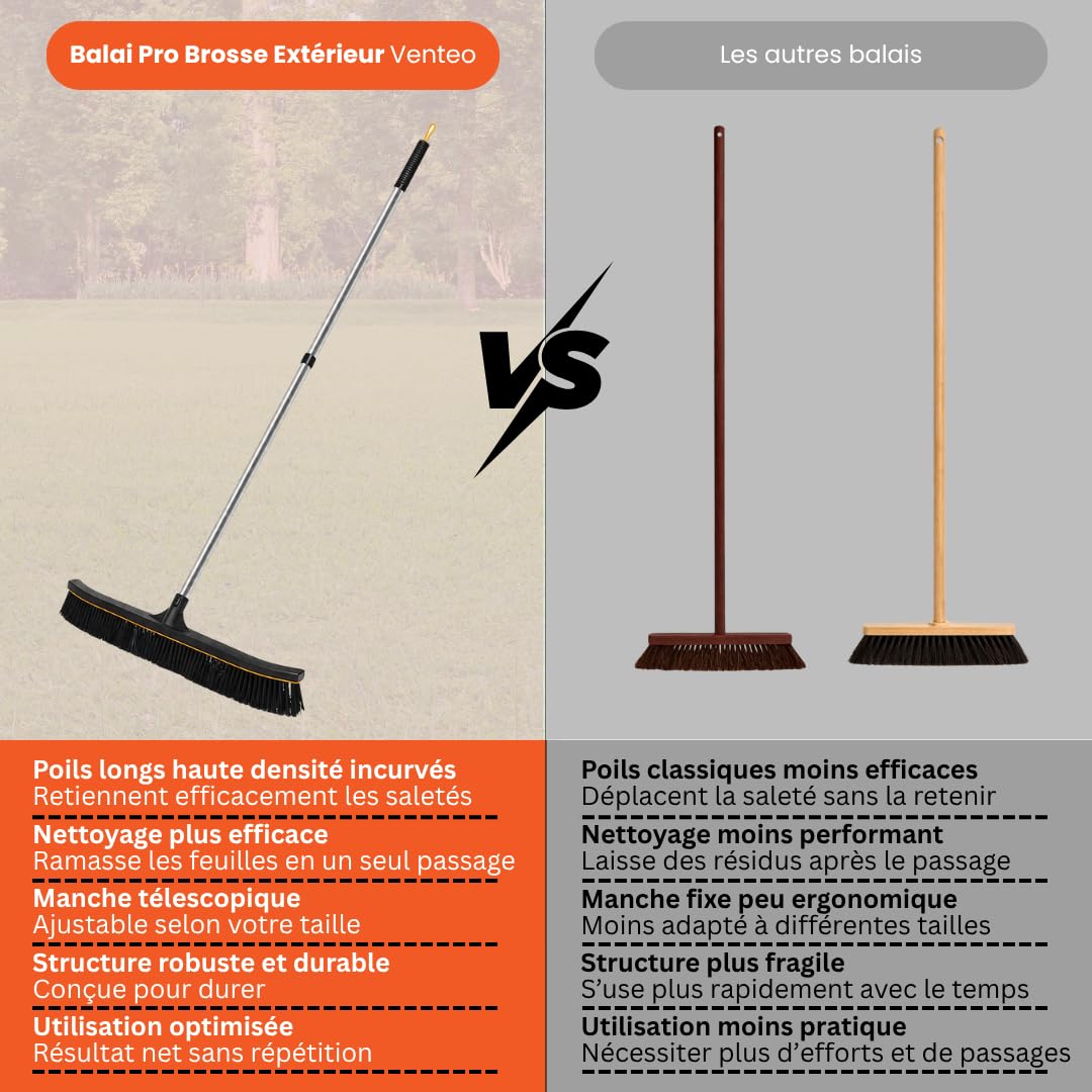 Le Balai du Pro VENTEO - Scopa spazzola per pavimento duro esterno, manico telescopico fino a 176 cm, testa di scopa XXL, scopa da giardino, terrazza, balcone, garage