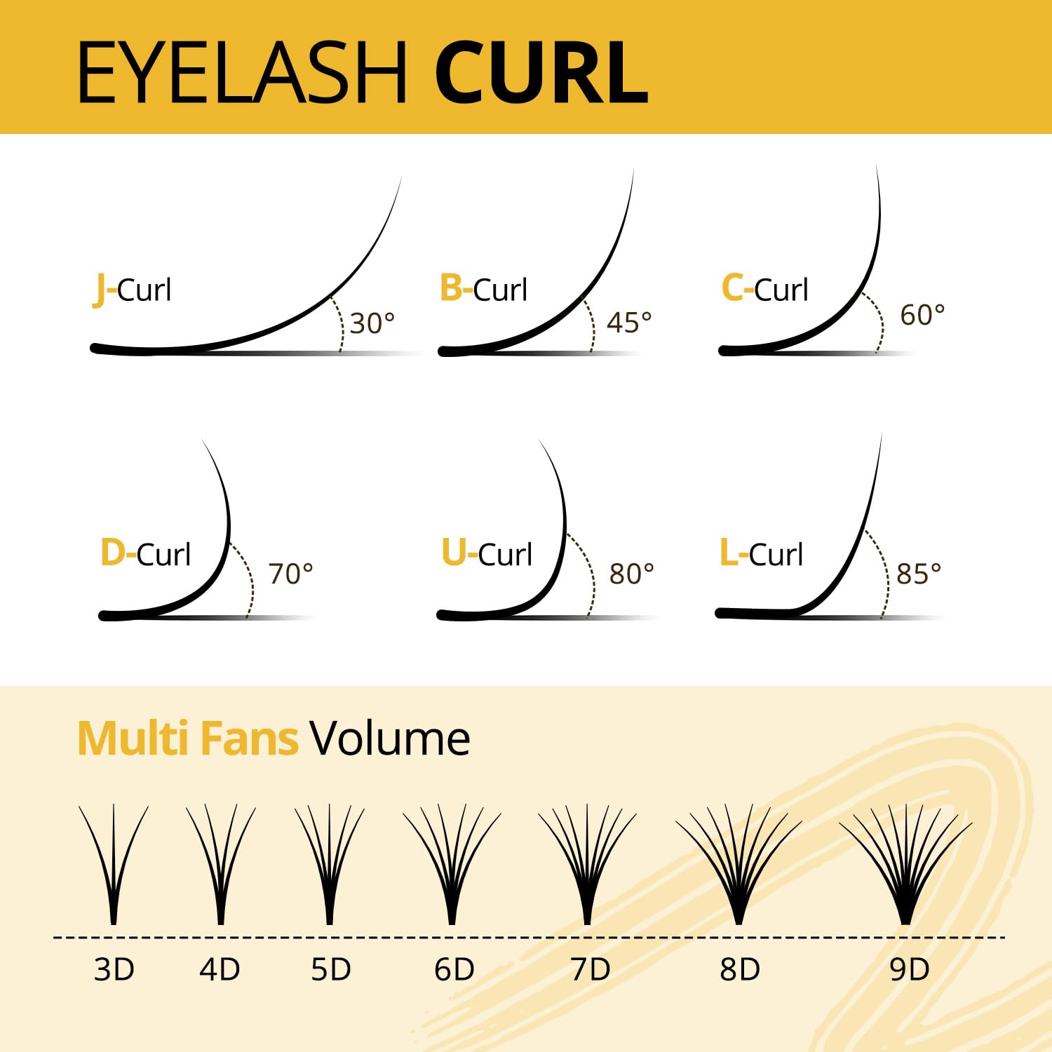 ACTROL 3D Easy Fan Lashes 0.05 C Curl 8-15mm Mixed Eyelash Extensions Tray, Self Fanning Volume Lashes, Faux Mink - Image 3