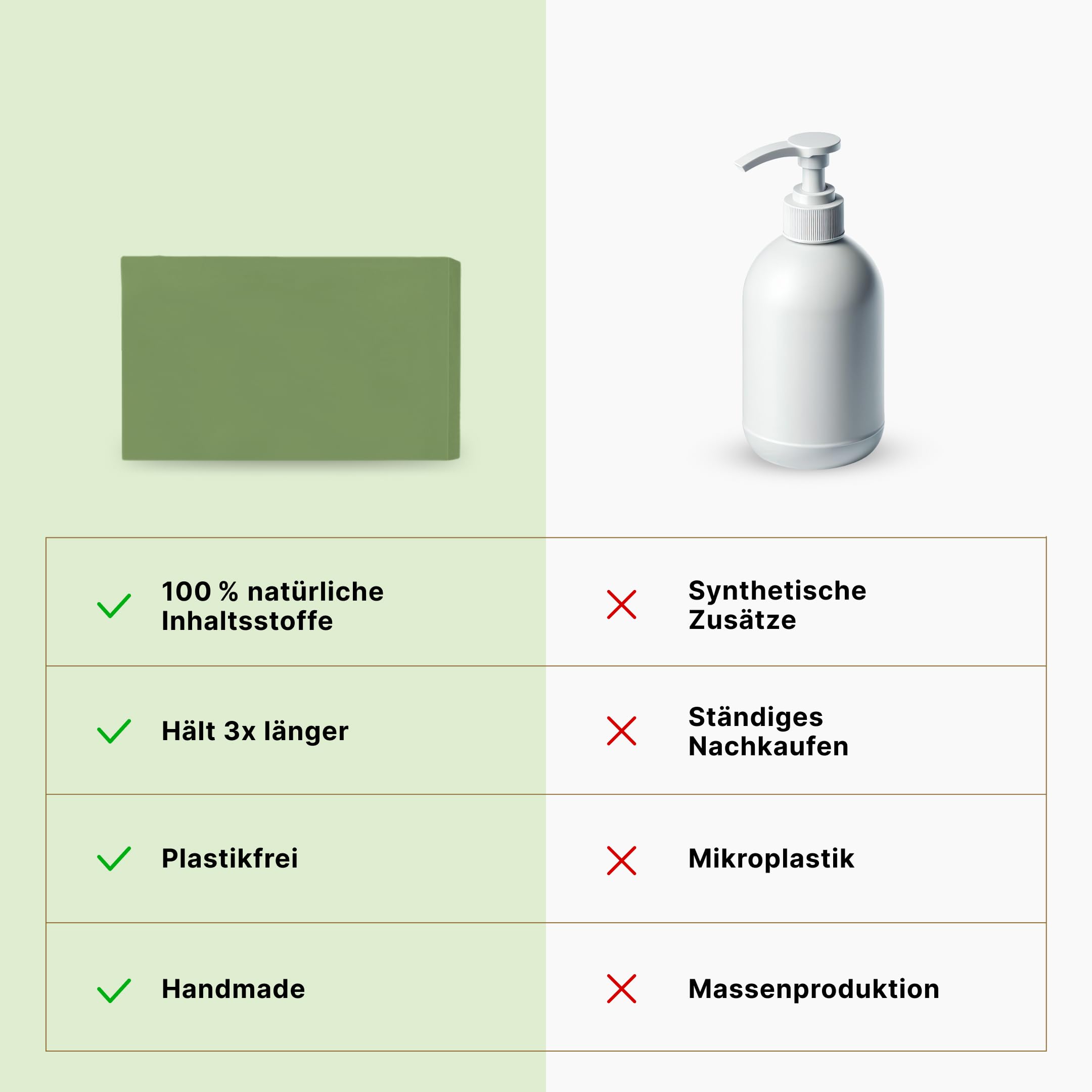 Männerseifen-Set Natural Edition: Feste Naturseifen für Männer, Geschenkset Herren, 3-in-1 Duschseife für Hand, Körper und Haare, Shampoo Mann, Festes Duschgel, Seife Vegan, 4 x 135 g, BLN SOAP