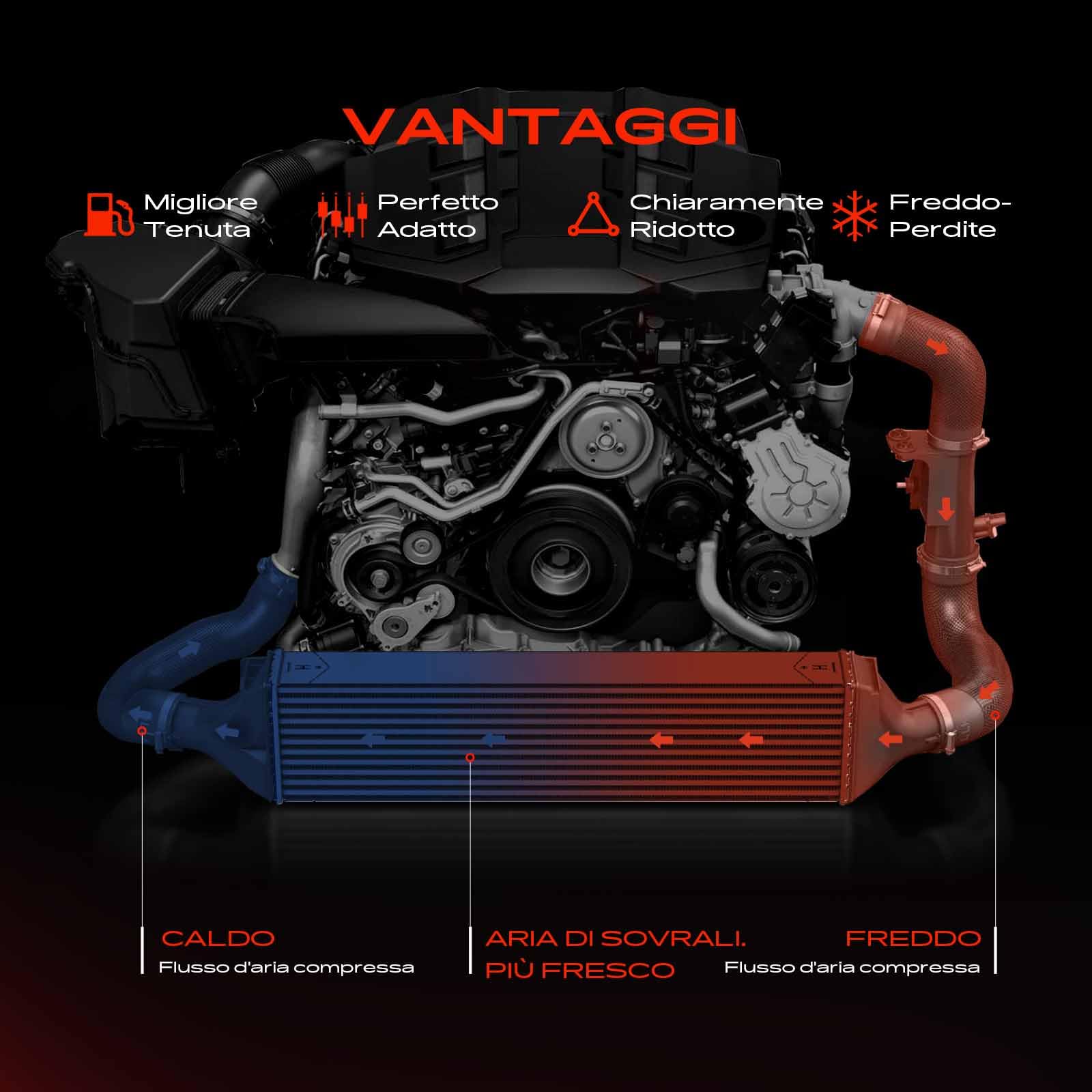 Frankberg Intercooler Compatibile con A4 Avant 8K5 2.0L Q5 8RB 2.0L A4 Avant 8K5 1.8L A4 8K2 1.8L A6 Avant 4G5 4GD 2.0L Replace# 8K0145805P