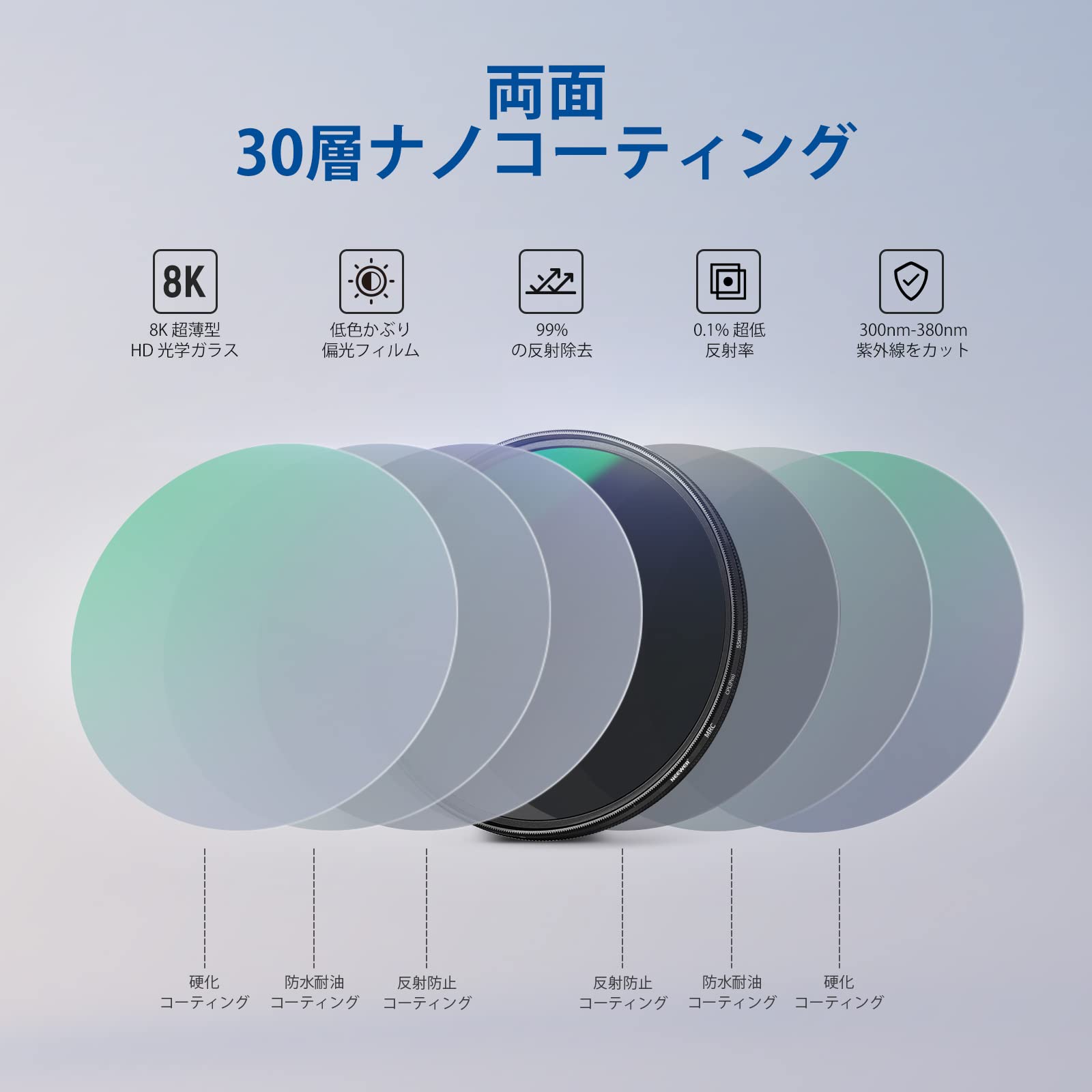 Amazon | NEEWER 55mm PLフィルター 円偏光フィルター HD光学ガラス 30