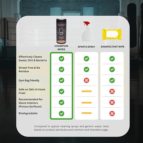 Miniatura 4 de Toallitas Champion - Toallitas de limpieza para guantes de boxeo, 45 unidades | Fórmula con aceite de árbol de té | Para guantes, equipo y cuerpo |
