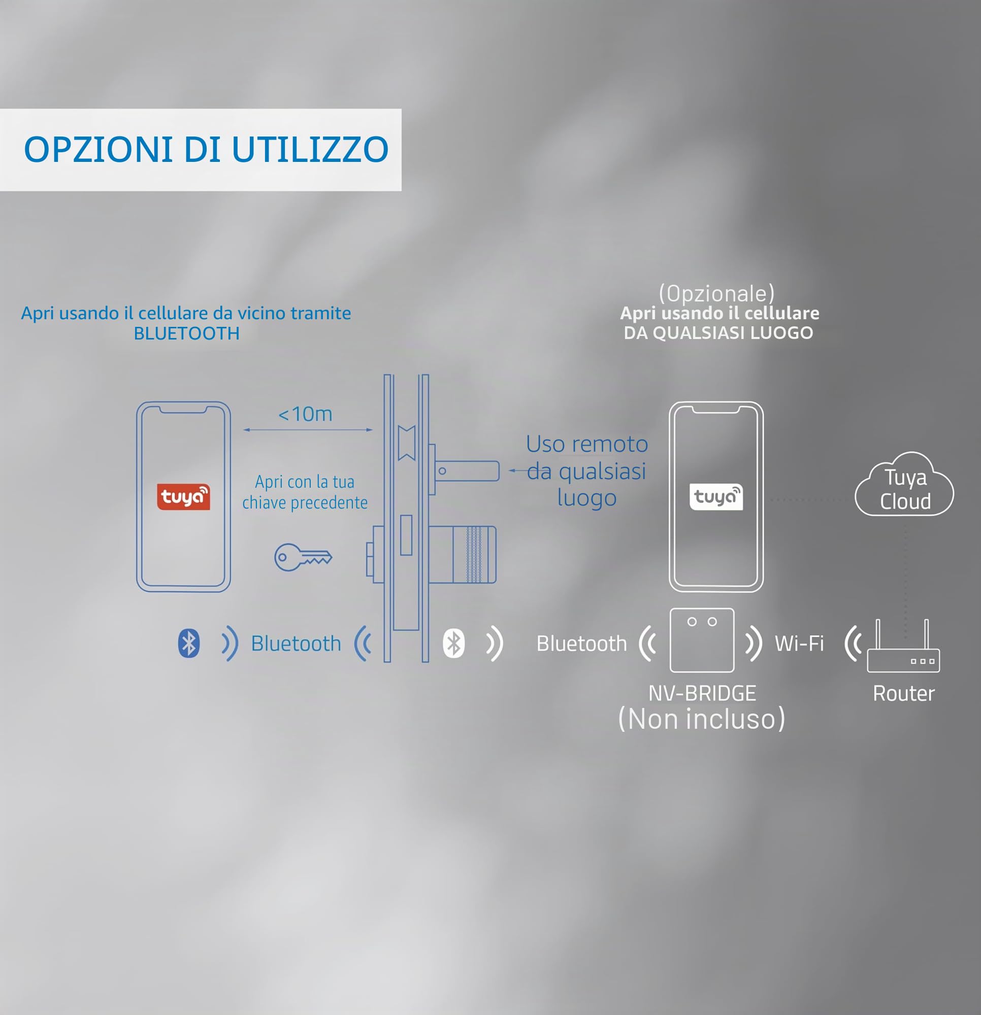 Nivian Serratura Smart Bluetooth- Smart lock con accesso remoto e apertura senza chiave- Creazione di chiavi virtuali per gli ospiti - Funzione di chiusura automatica per proteggere la casa