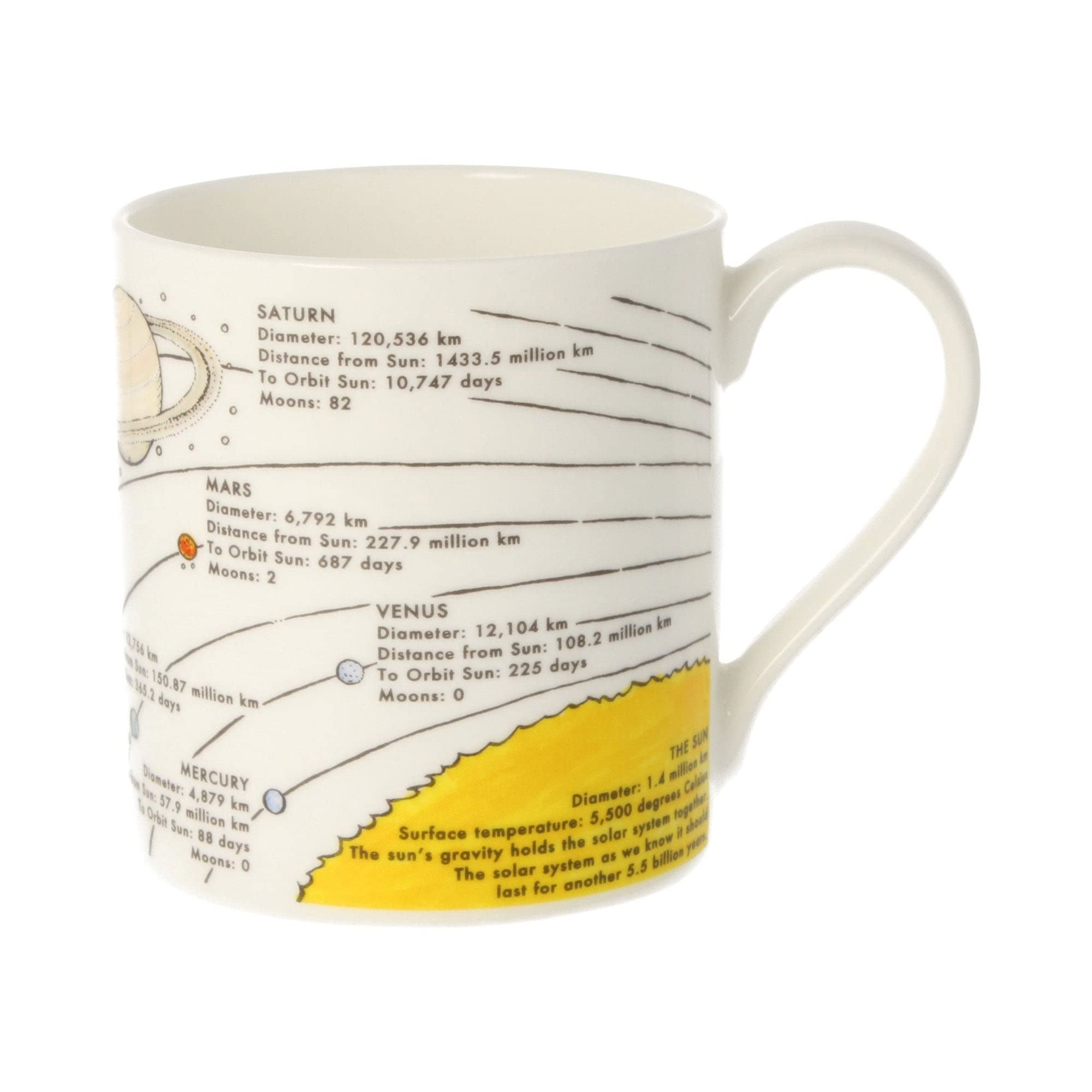 MclagganSmith Mugs Solar System Mug