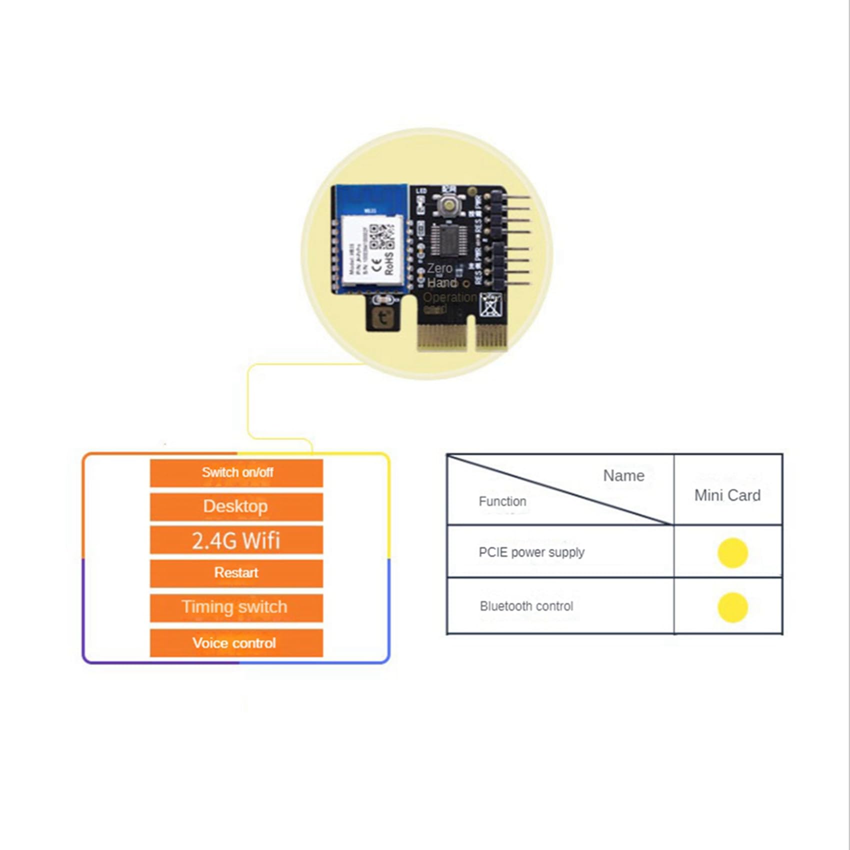 5 pezzi A3 Tuya WiFi PC Interruttore di alimentazione Computer Desktop Avvio remoto Scheda di Avvio Telelavoro Pice Mini Scheda APP Telecomando