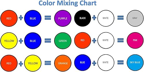 Miniatura 4 de BOHS Arcilla de espuma primaria (rojo, azul, amarillo), 3 piezas de 3.3 libras, esponjosa, suave, seca al aire, para proyectos escolares, cosplay,