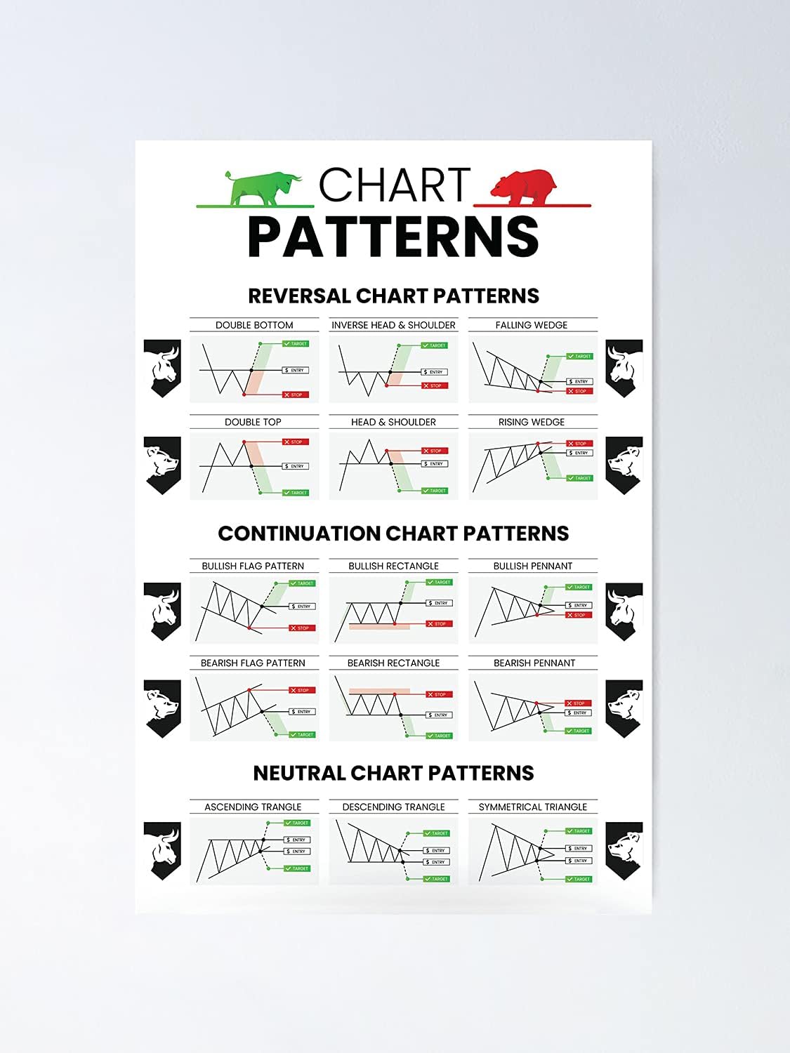 Chart Patterns Trading Poster for Traders - 24x36 Chile | Ubuy