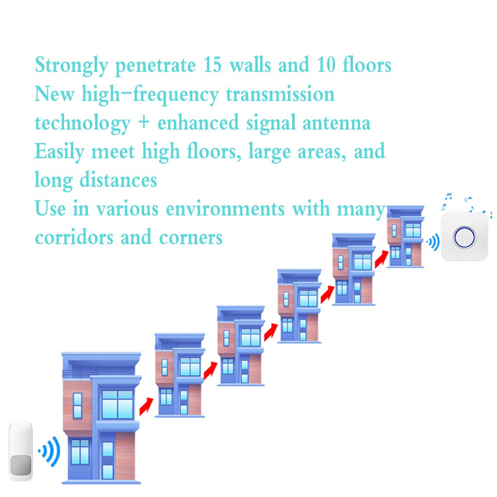 Timbre inalámbrico Impermeable, Kit de Timbre de Puerta inalámbrico con Enchufe de Pared y Alcance de 457 m, 52 melodías a Elegir, 2 pulsadores y 1 Receptor enchufable.
