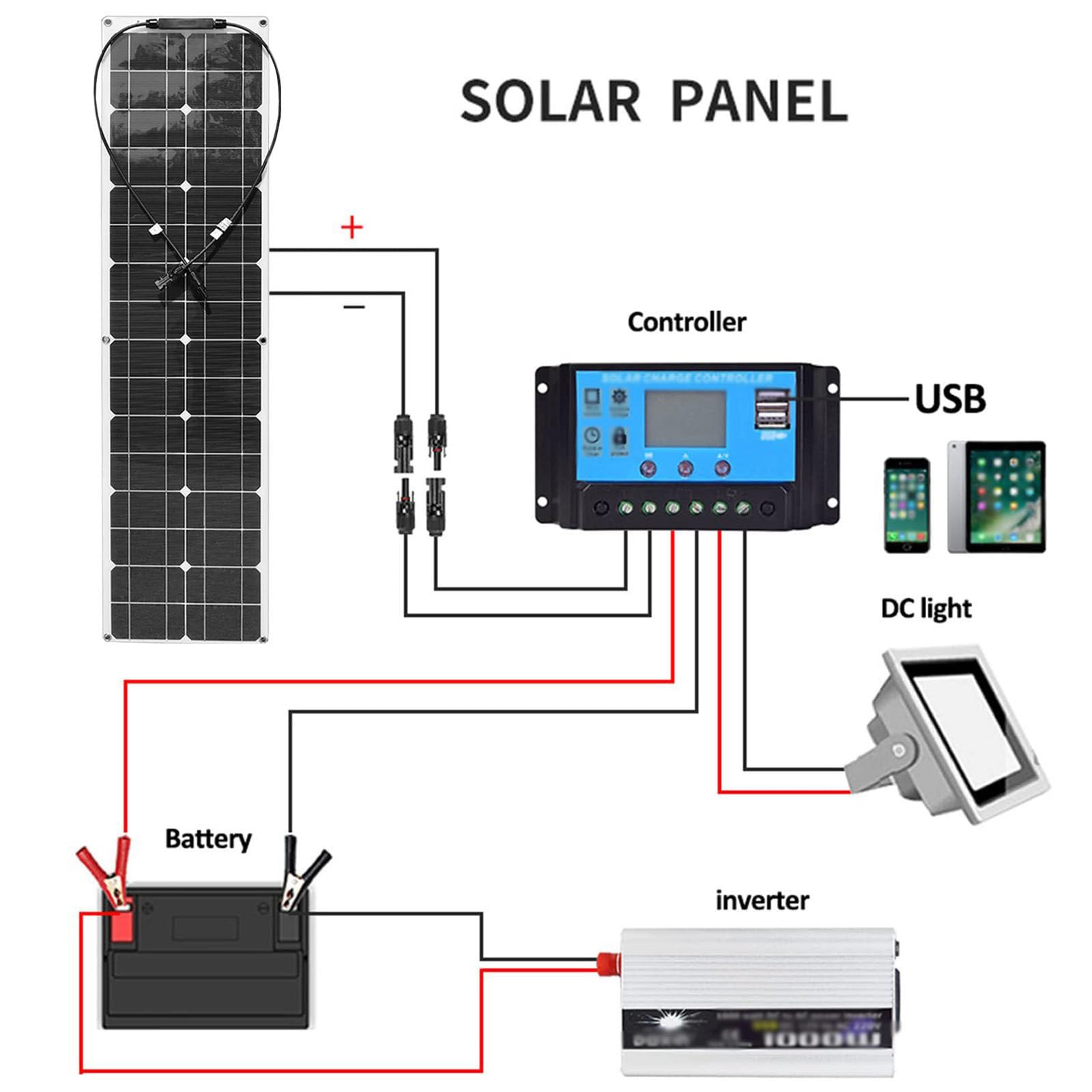 Pannello Solare per Auto, Caricabatterie Monocristallino ad Energia Solare a Protezione Multipla, Controller Caricabatterie per Auto Portatile per Auto Camper Barche,White