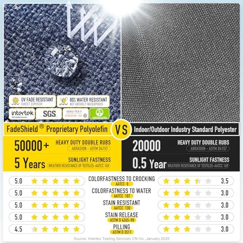 SUNROX DryFast Foam Outdoor Patio Chair Cushions with DryMesh Drainage, All-Weather FadeShield Water Resistant Patio Furniture Cushions 24"x22"x4", 4 Pack Heather Indigo by SUNROX - Image 4