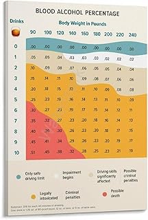Blood Alcohol Content Chart Poster (1) Canvas for Living Room Bedroom Decor 12x18inch(30x45cm) Frame-style