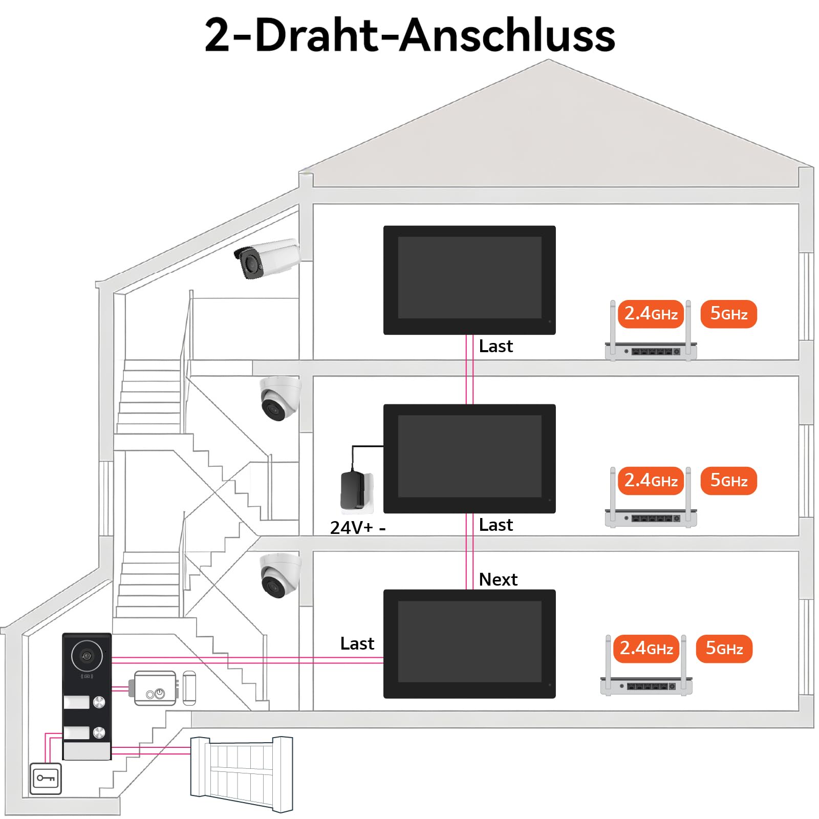 Video Türsprechanlage für 3 Familienhaus, 2-Draht,3X 7 Zoll Monitor & App - Smarte Video Türklingel mit Kamera & Gegensprechanlage, RFID, 2-Wege-Audio KW08-IP7-3F