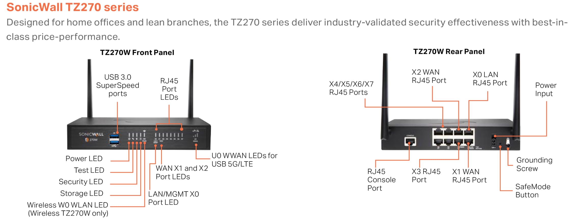 SonicWall TZ270 TradeUp (03-SSC-2997) | 3YR Essential Protection Security Suite et 1YR Cloud Secure Edge - Accès Internet sécurisé (utilisateurs de base 10) et accès privé sécurisé (utilisateurs