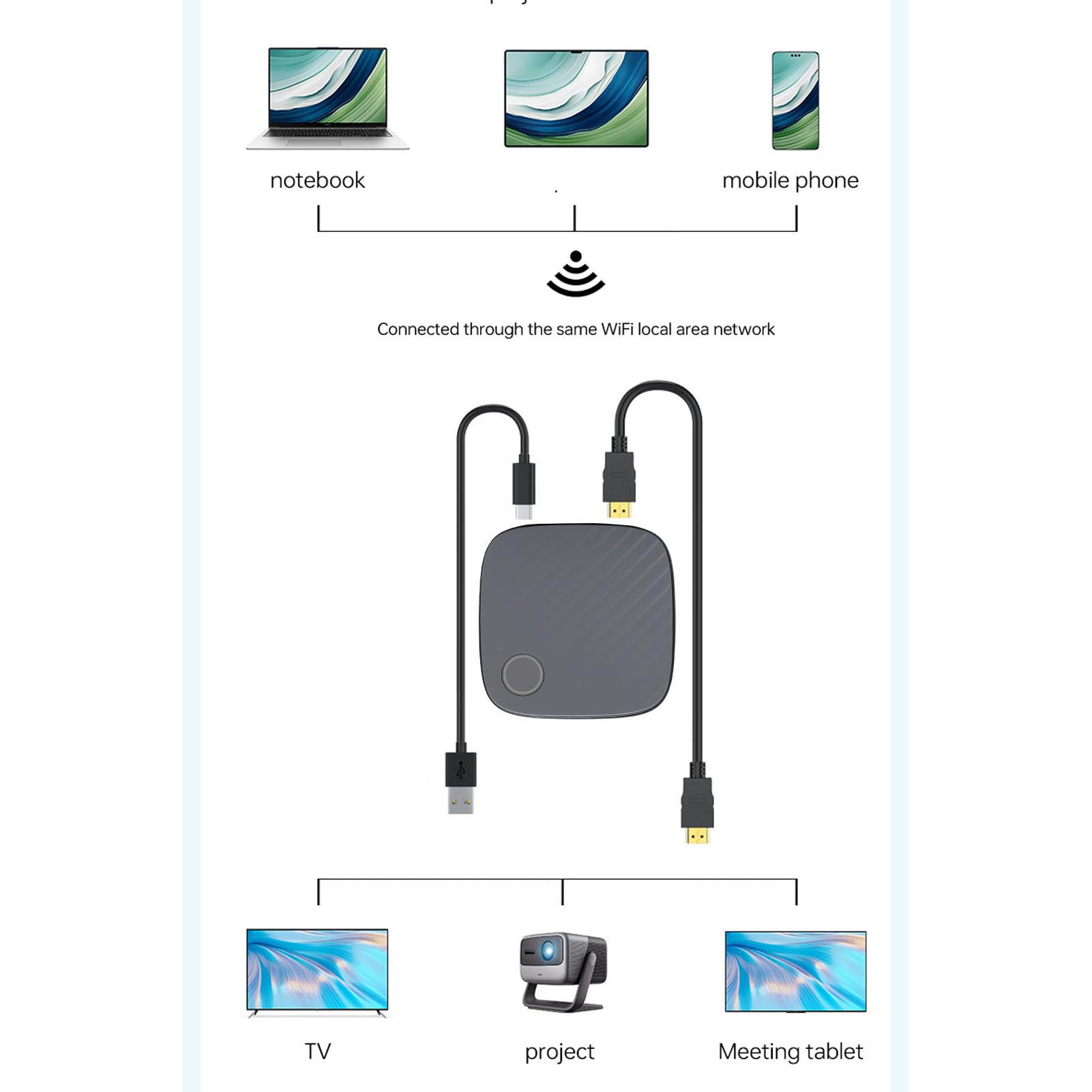 Annadue Adaptateur de Dongle D'affichage HDMI sans Fil 4K 1080P, Extension sans Fil HDMI Vidéo/Audio en Streaming WiFi de Smartphone vers HDTV/Moniteur/projecteur