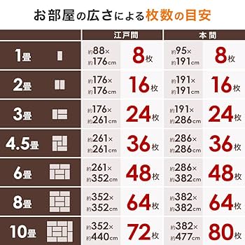 Amazon.co.jp: UPstore タイルカーペット 大判 50×50cm 20枚