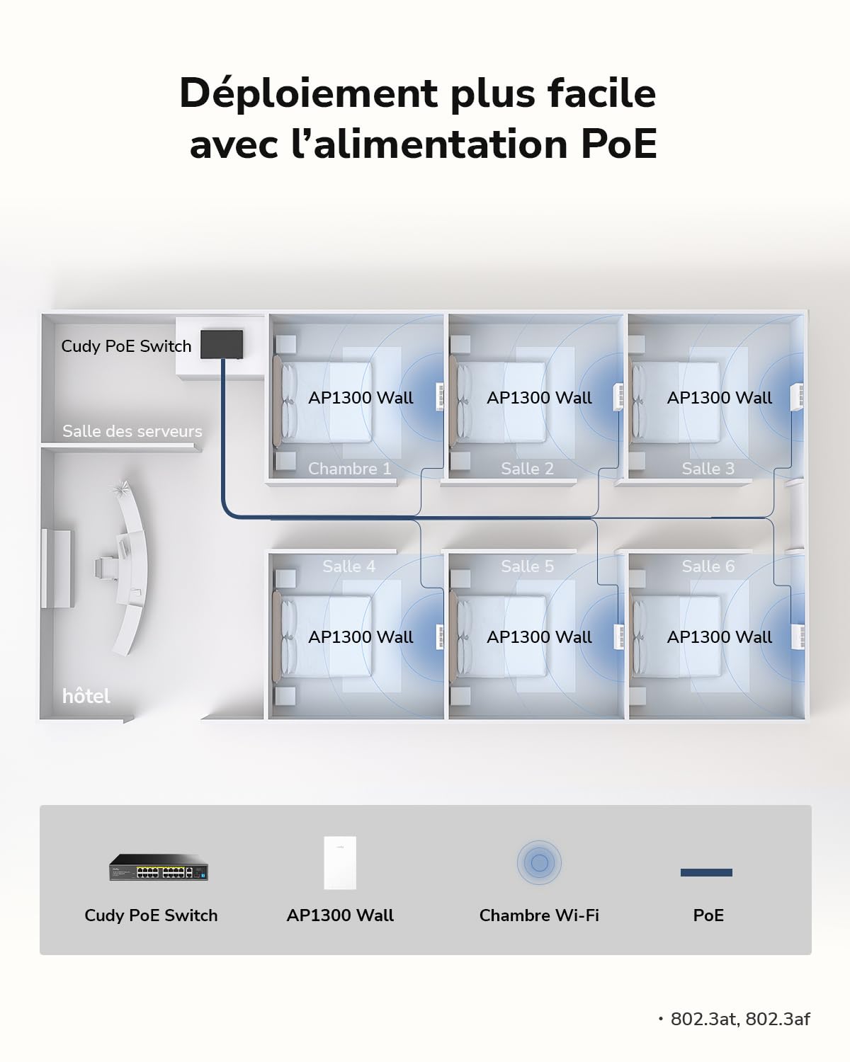 Cudy Point d'accès Mural AC1200, commutateur GbE à 5 Ports, AP1300 Wall | Wi-Fi 5 à 867 300 Mbps, commutateur 5x GbE, 650 pieds carrés, 40 clients, portail captif, fixation murale de 86 mm