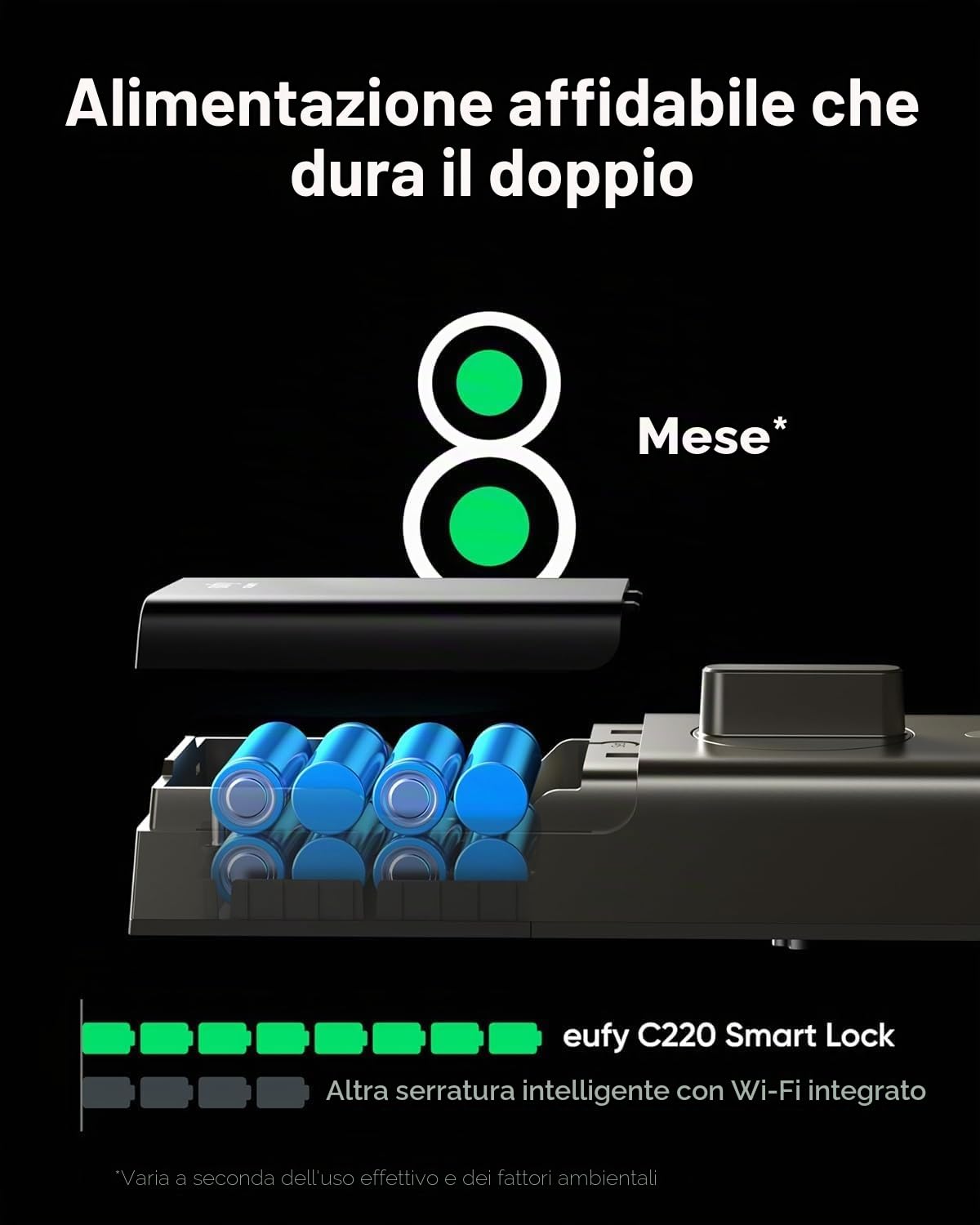 eufy Security Smart Lock C220, Serratura per porta d'ingresso senza chiave con impronte digitali, Wi-Fi integrato, Telecomando app, Serratura intelligente per porta d'ingresso, Impermeabile IP53
