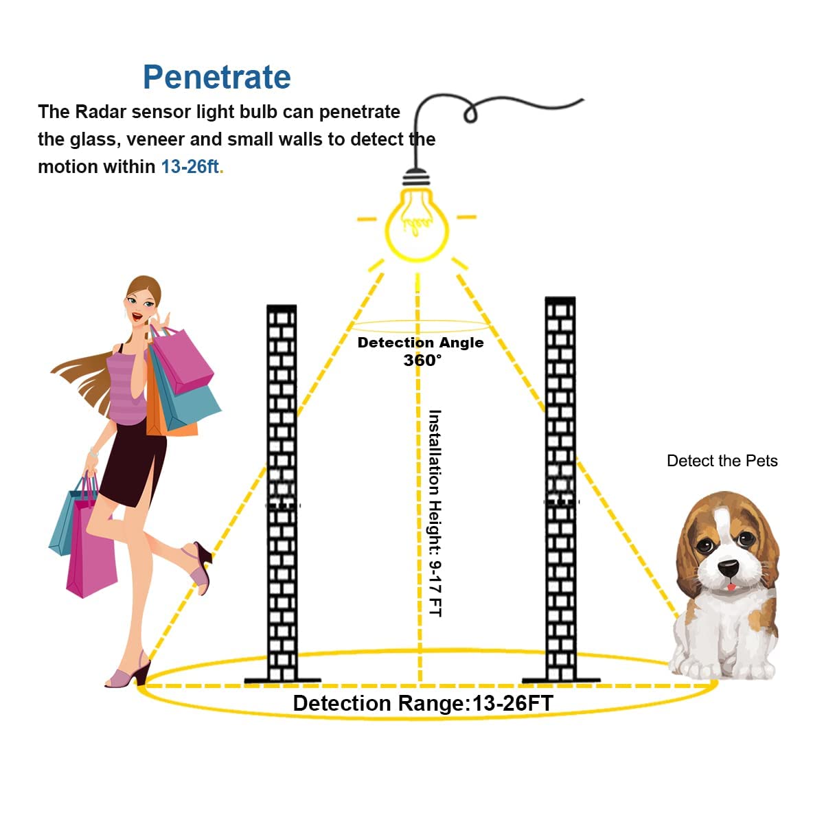 Kooywan lampadina sensore di movimento E27 9W Bianco caldo 2700K Auto On/Off lampadine con sensore crepuscolare 2 Pezzis