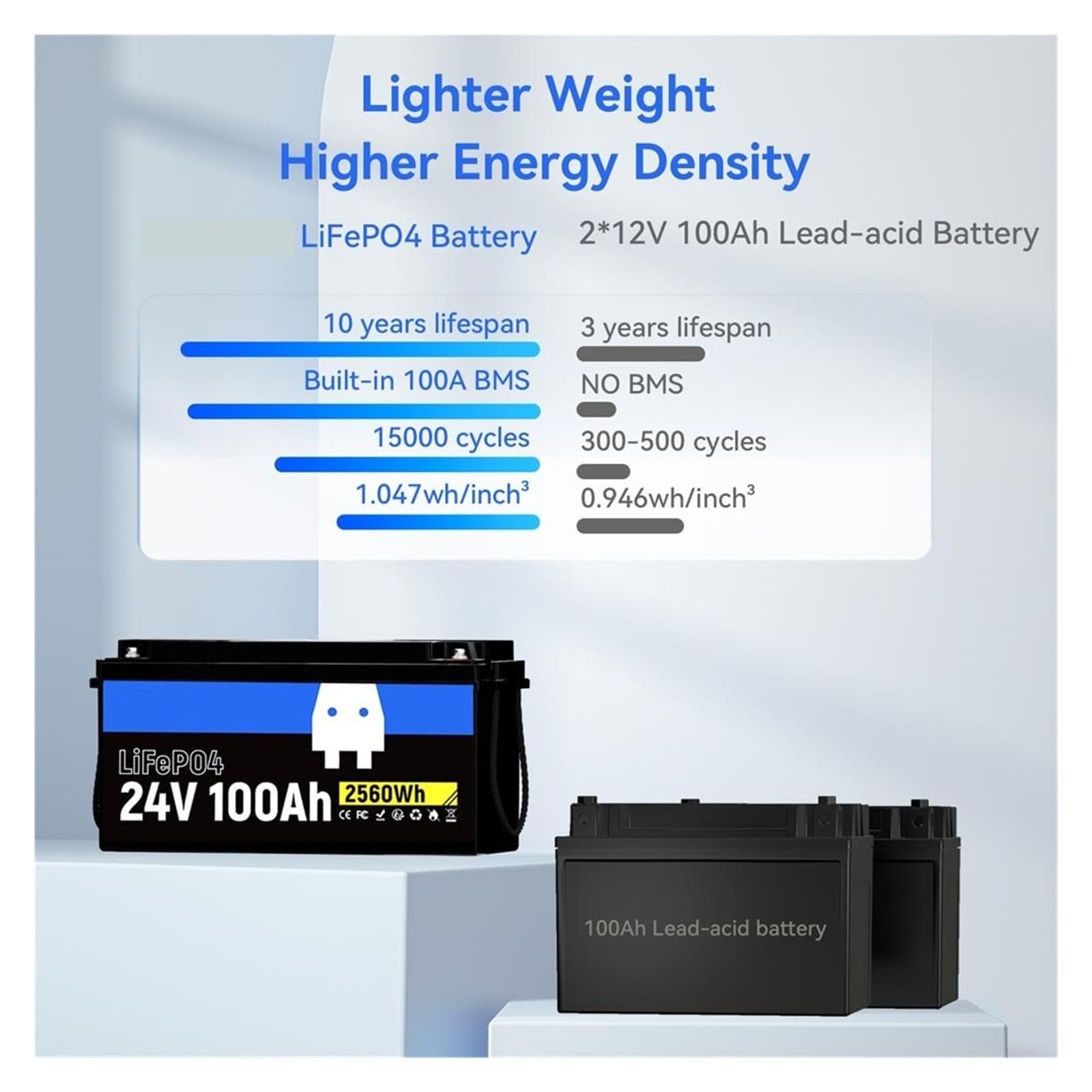 Batteria al litio LiFePO4 da 24 V e 100 Ah integrata con BMS da 100 A, oltre 15.000 cicli for sistema solare domestico(1pcs charger)