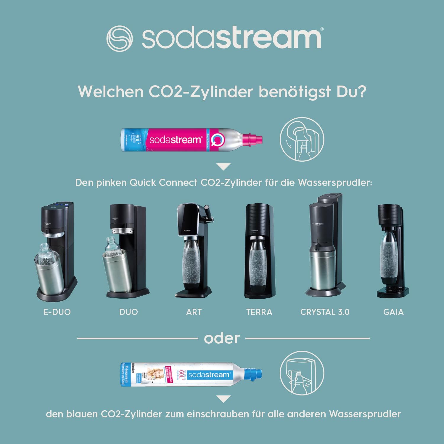 SodaStream Wassersprudler GAIA | inkl. Quick Connect CO2-Zylinder + 1x 1L FUSE Kunststoffflasche | Farbe: Schwarz