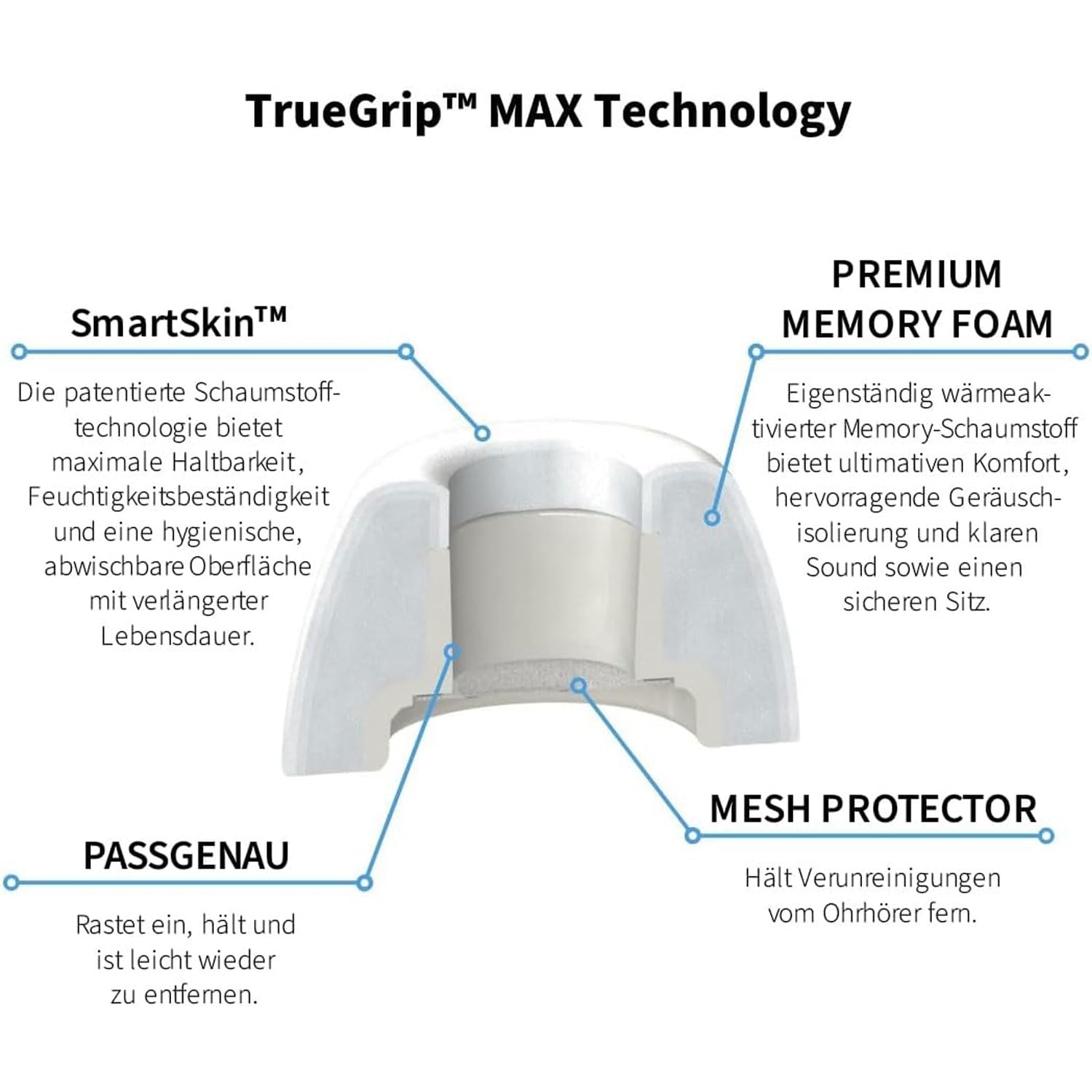 Comply TrueGrip MAX zatyczki do uszu do Pods Pro 3, białe, rozmiar M, z chusteczką keepdrum