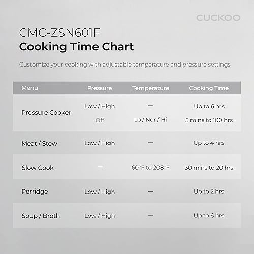 Miniatura 3 de CUCKOO Olla a presión 10 opciones de menú: vaporizador, cocción lenta, salteado, gachas de avena y más, pantalla LED fácil de usar, olla interior de