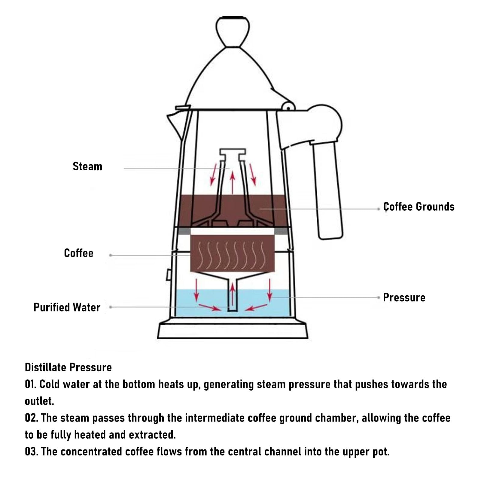 Bollitori per caffè da Piano Cottura Express 150ML 3 Tazze Caffettiera Caffettiera per caffè Pentola per Ufficio Domestico All'aperto (#2)