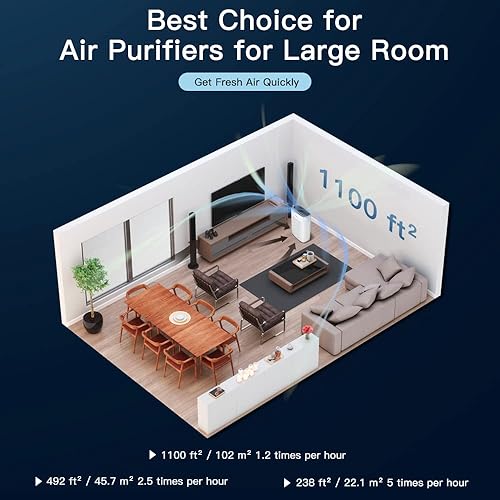Miniatura 3 de AIRTOK Purificadores de aire Hepa para habitación grande y dormitorio de hasta 1100 pies cuadrados filtro verdadero H13 100 libre de ozono para