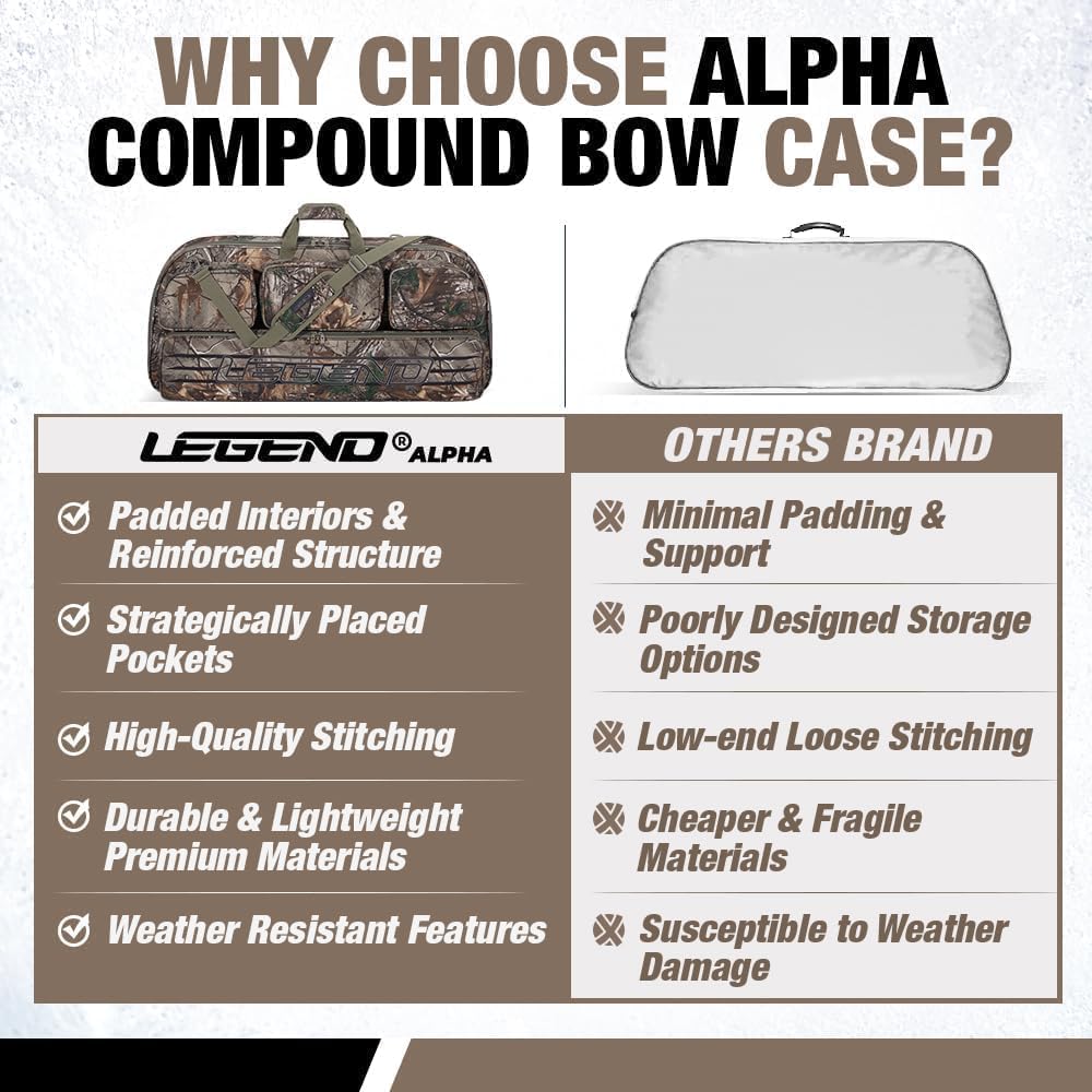 LEGEND Alpha Compound Bow Case - Securely Fits MTM Ultra Compact Arrow Cases - Archery Bow Bag with Back & Shoulder Straps - Includes Cam Protectors, Soft Padding, and Extra Pockets 37"x16.5" Interior