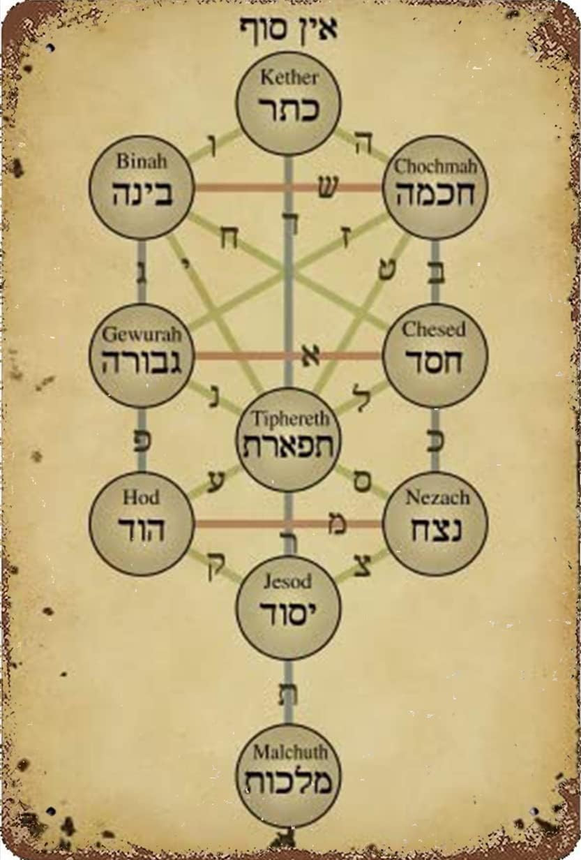 Vintage Metal Signs Kabbalah Retro Wall Decor New Age Belief Symbol Tree Of Life Wall Art Magic Spiritual Meditation Decorations For Office Pictures Bedroom Vertical 12x16 Inch