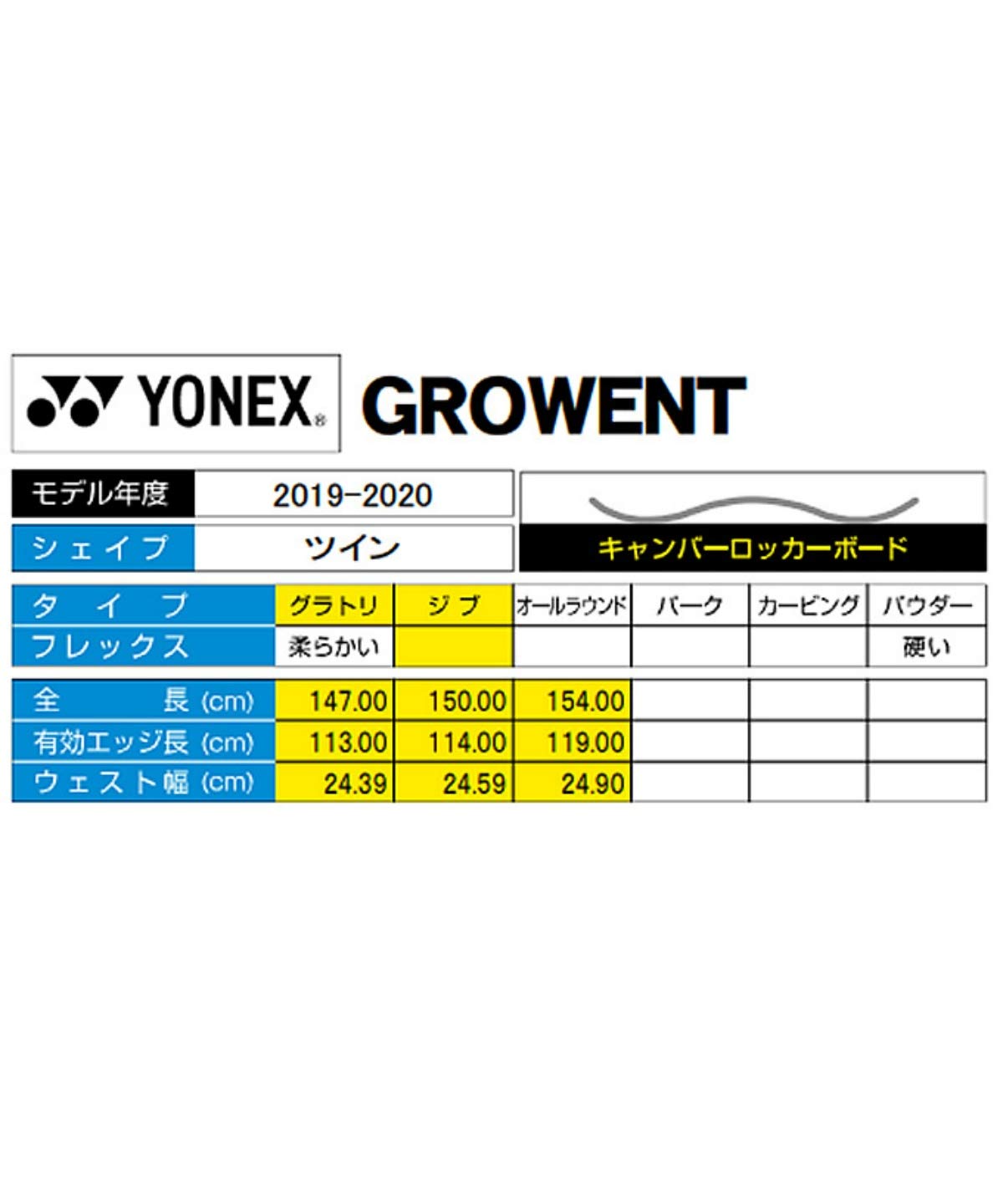 Amazon | YONEX ヨネックス GROWENT グローエント 147cm 19-20 