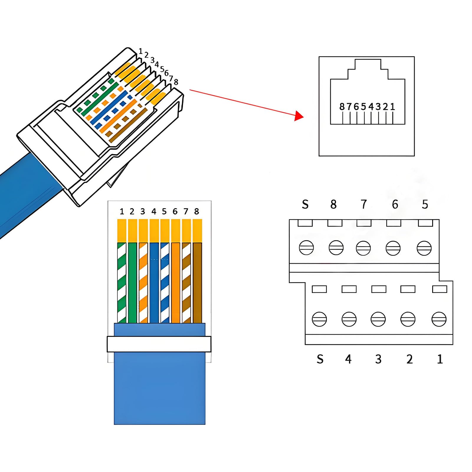Connecteur RJ45 Ethernet - HURRISE - Breakout Board 8P8C - Multi-usage - Haute fiabilité
